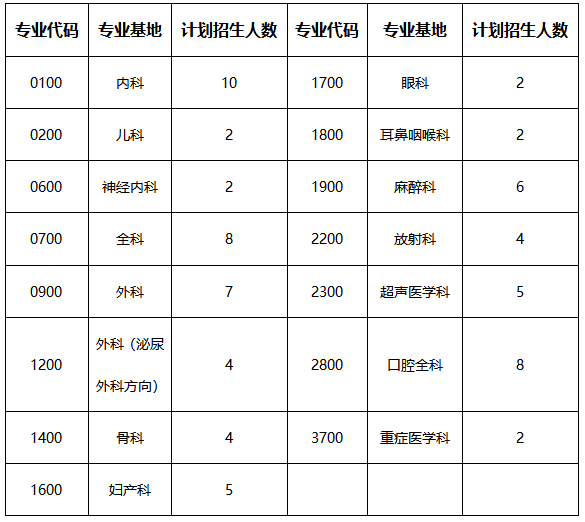 招生计划