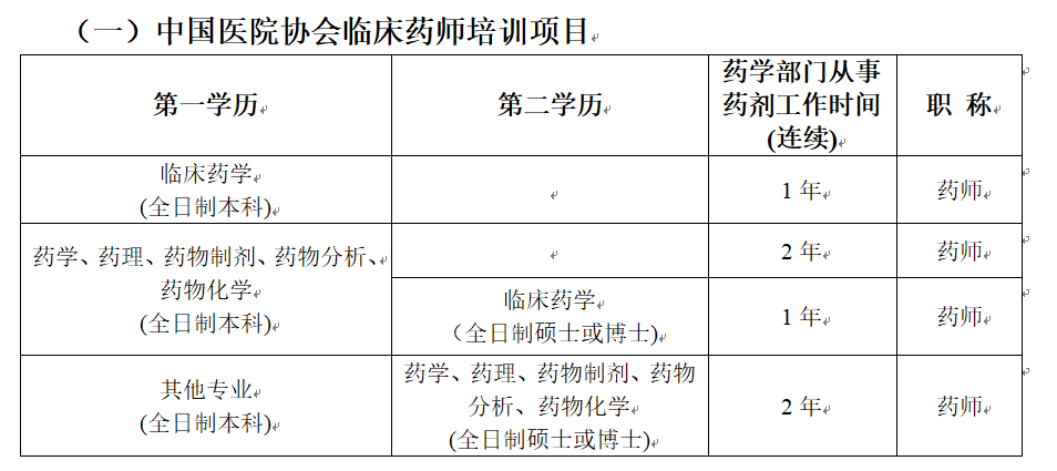 1749781176943 (一)中国医院协会临床药师培训项目